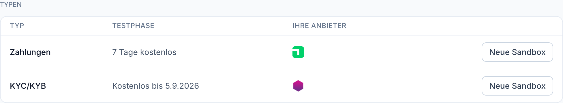 Jeder Typ mit seiner Testphase und den bereits vorhandenen Anbietern.