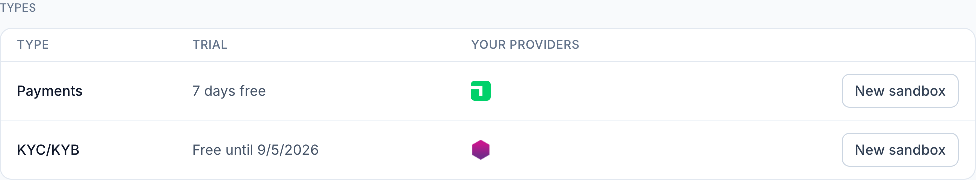Each type with its free trial and the providers already held.