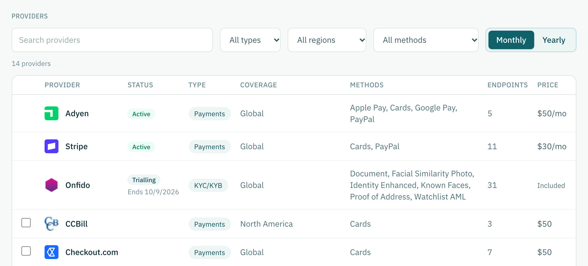 The provider list, with the brands the organization holds listed first and a status for each.