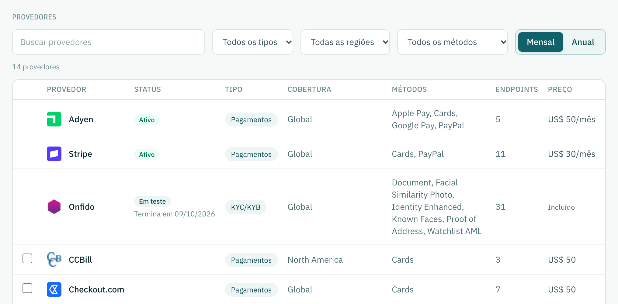 A lista de provedores, com as marcas da organização primeiro e um status para cada uma.