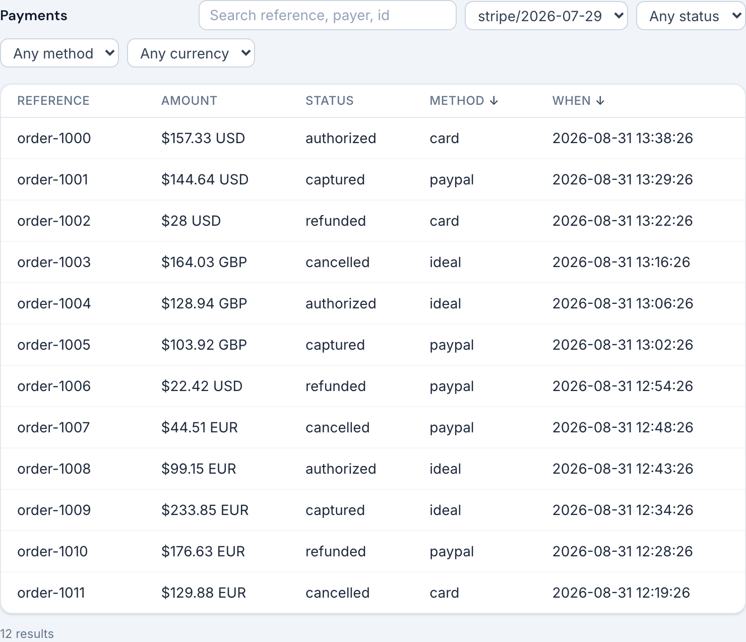 The payments a sandbox has taken, with the search and filters above them.