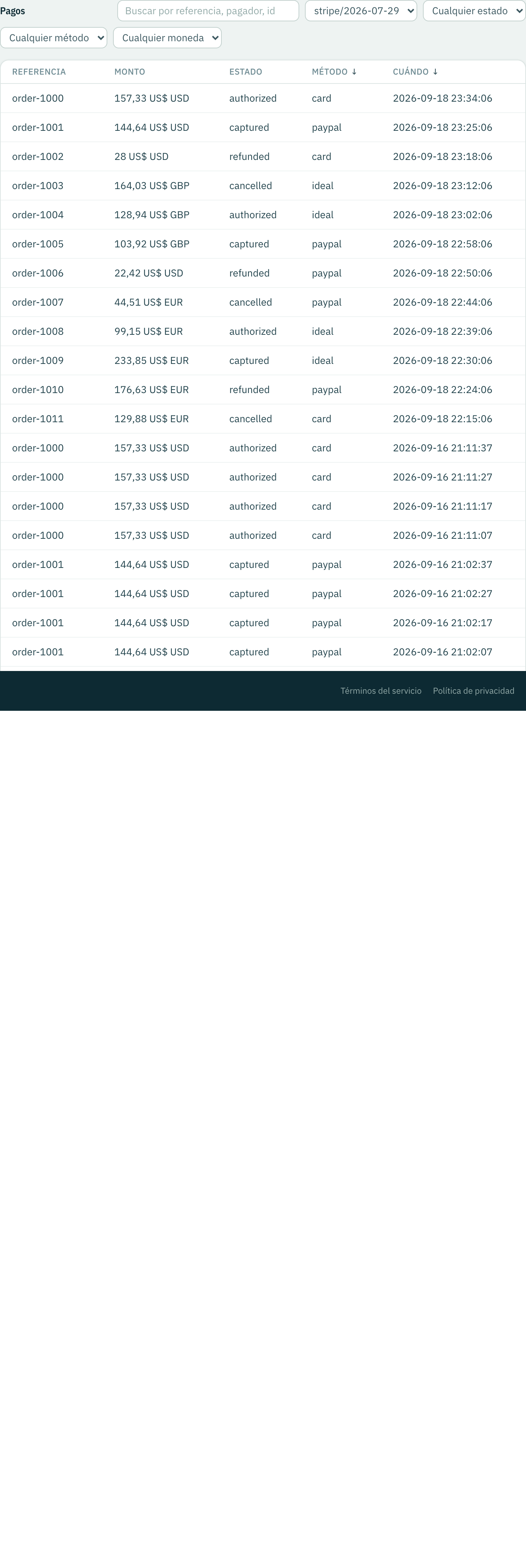 Los pagos que tomó un backend, con la búsqueda y los filtros arriba.