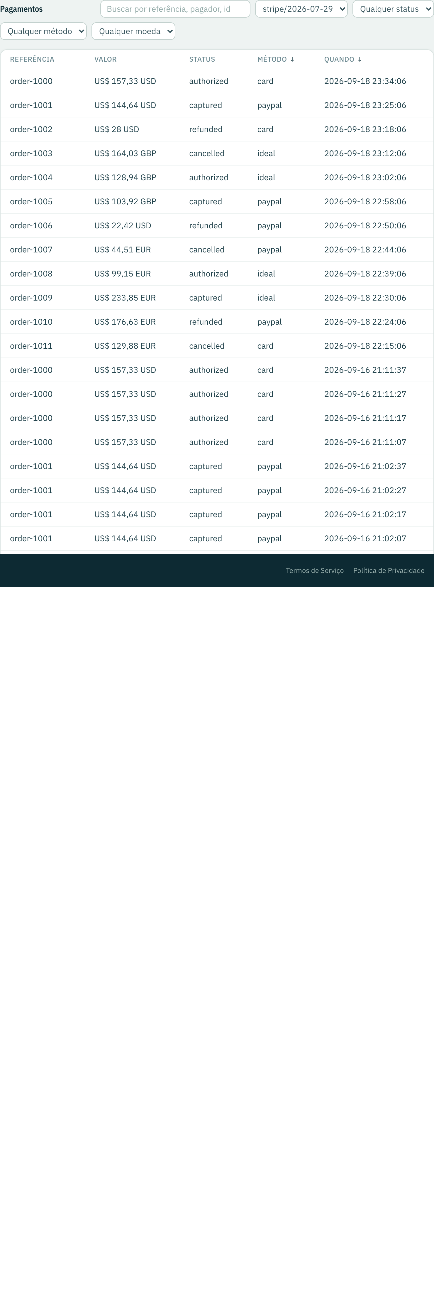Os pagamentos que um backend recebeu, com a busca e os filtros acima.