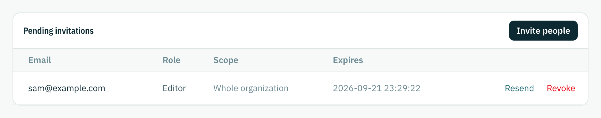 A pending invitation, with its role, its scope, the date it expires, and resend and revoke actions.