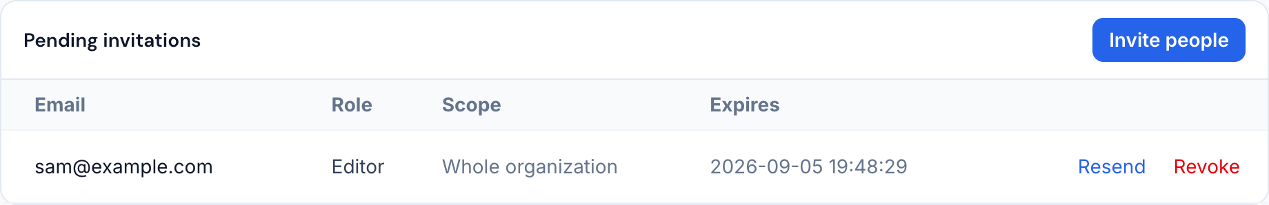 A pending invitation, with its role, its scope, the date it expires, and resend and revoke actions.