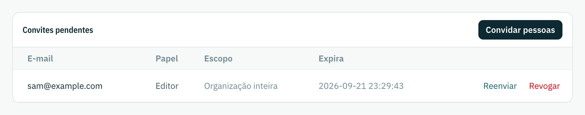 Um convite pendente, com o papel, o escopo, a data em que ele expira, e as ações de reenviar e revogar.