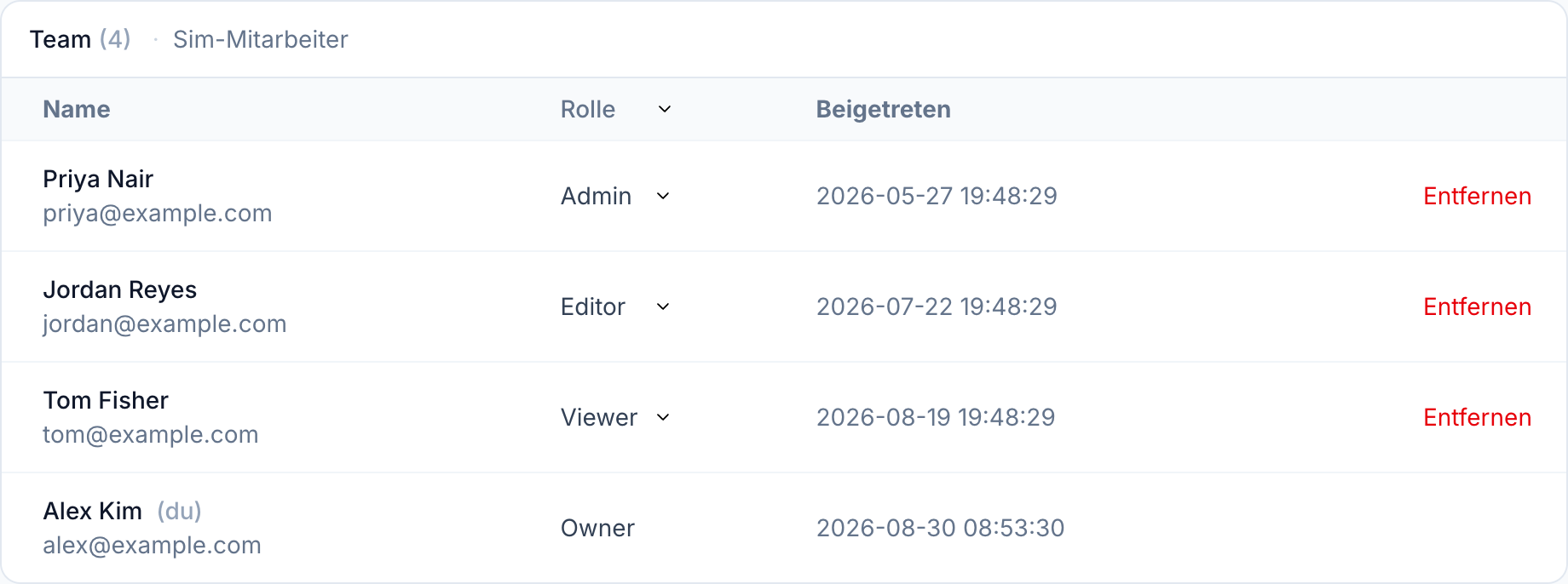 Der Tab Mitglieder: vier Personen mit Rolle und Beitrittsdatum, je Zeile eine Aktion zum Entfernen.