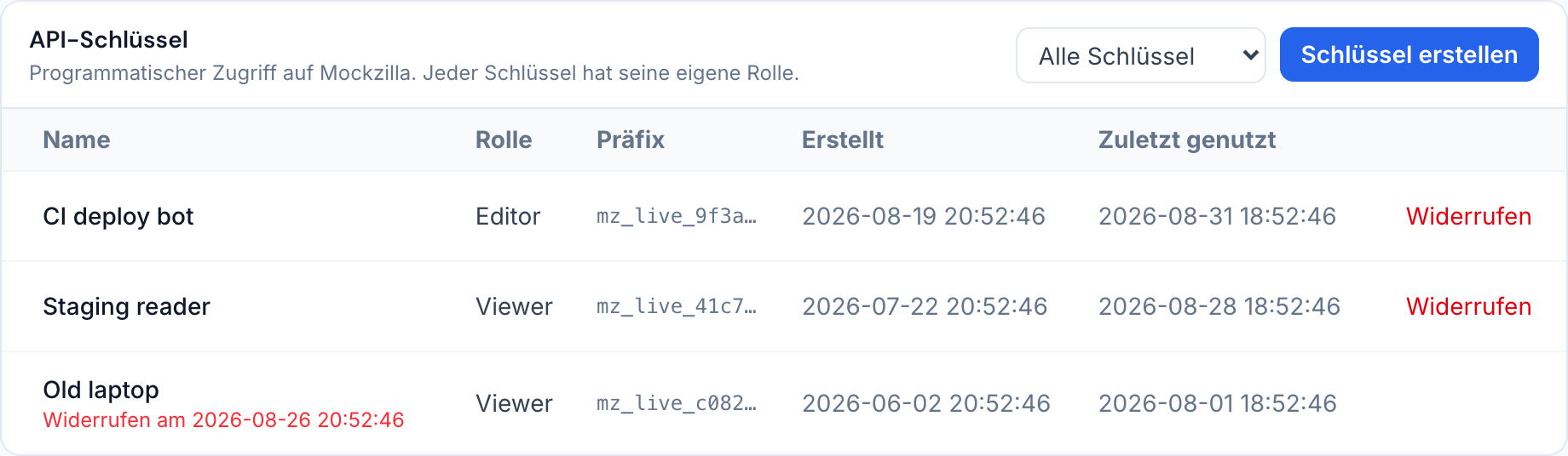 Die Liste der API-Schlüssel: zwei aktive und ein widerrufener, mit Rolle, Präfix, Erstellung und letzter Nutzung.