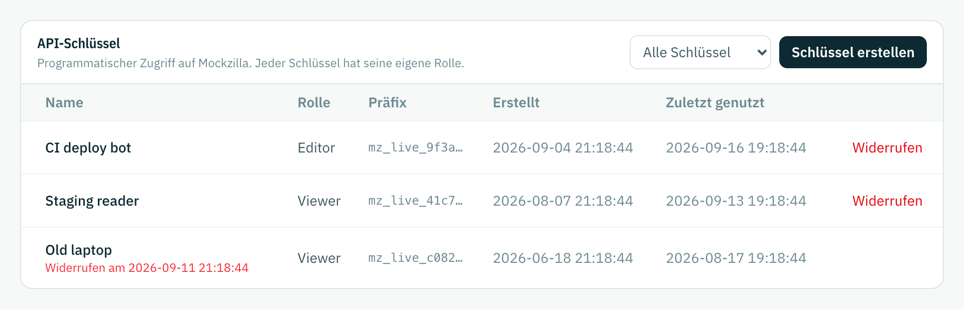 Die Liste der API-Schlüssel: zwei aktive und ein widerrufener, mit Rolle, Präfix, Erstellung und letzter Nutzung.