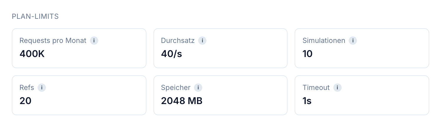 Die sechs Plan-Limits als Karten: Requests pro Monat, Durchsatz, Simulationen, Refs, Speicher und Timeout.