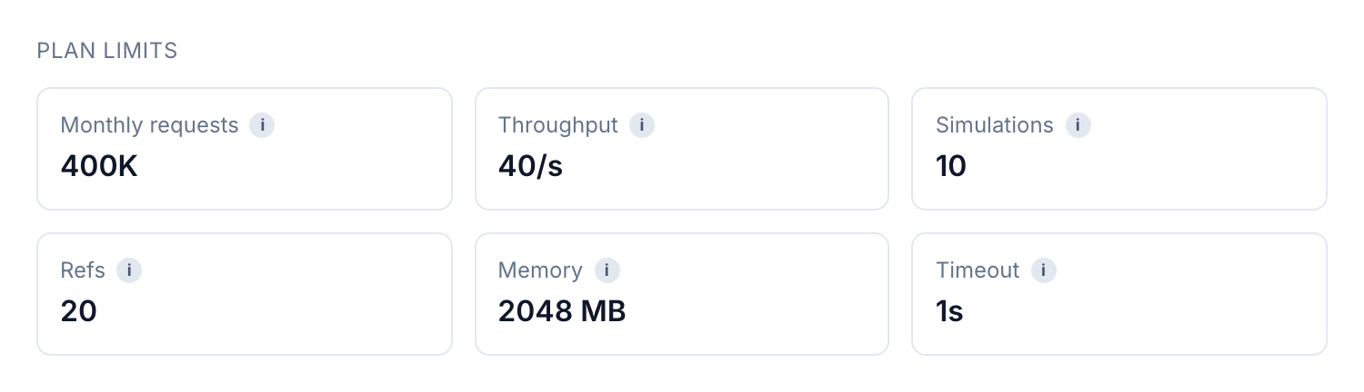 The six plan limits as cards: monthly requests, throughput, simulations, refs, memory and timeout.