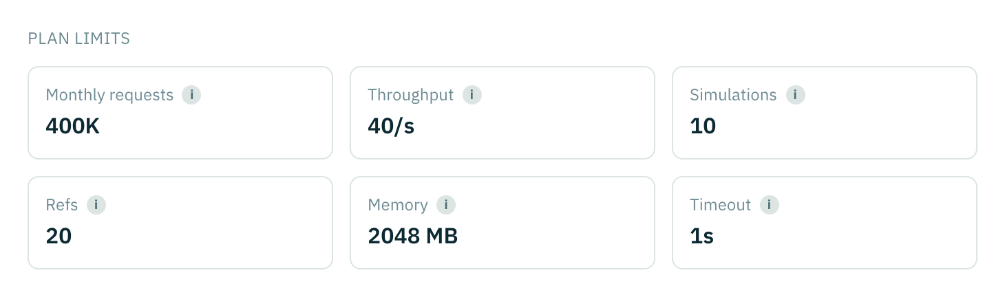 The six plan limits as cards: monthly requests, throughput, simulations, refs, memory and timeout.
