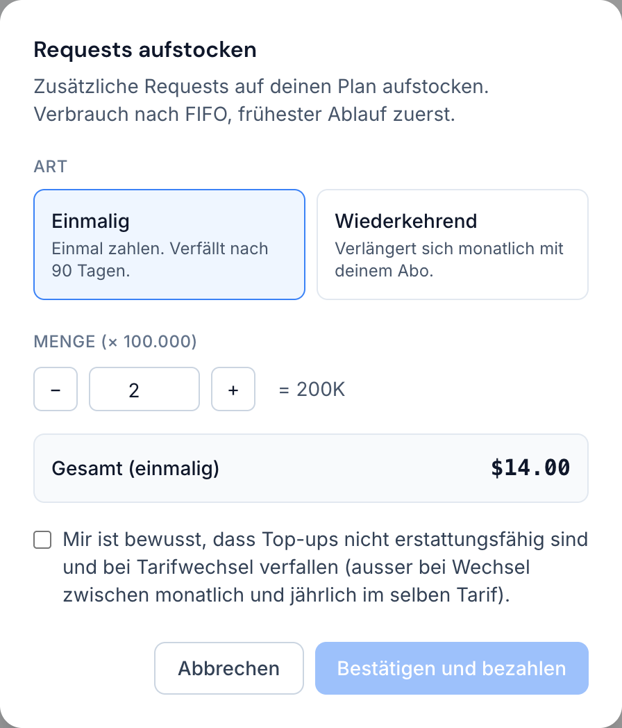 Der Kaufdialog: einmalig oder wiederkehrend, eine Menge in Einheiten von 100.000 Requests, die Summe und ein Kästchen, das vor dem Bezahlen angehakt wird.