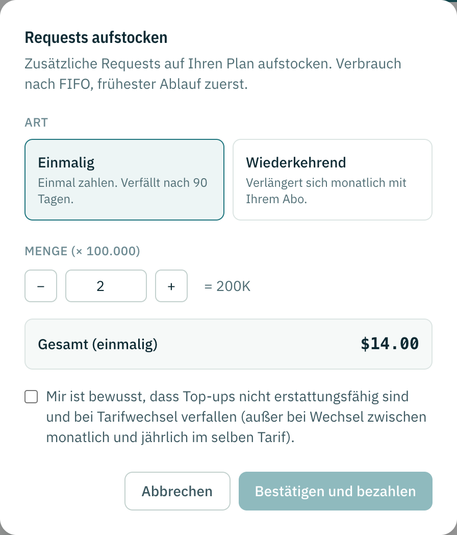Der Kaufdialog: einmalig oder wiederkehrend, eine Menge in Einheiten von 100.000 Requests, die Summe und ein Kästchen zum Bestätigen vor dem Bezahlen.