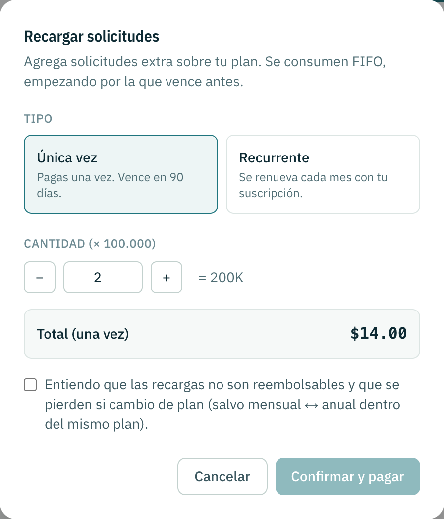 El diálogo de compra: por única vez o recurrente, una cantidad en unidades de 100.000 solicitudes, el total, y una casilla que marcar antes de pagar.