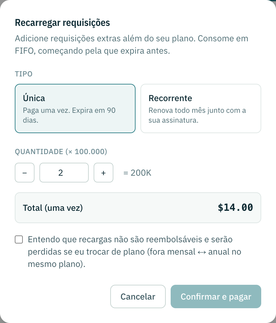 O diálogo de compra: única ou recorrente, uma quantidade em unidades de 100.000 requisições, o total, e uma caixa para marcar antes de pagar.