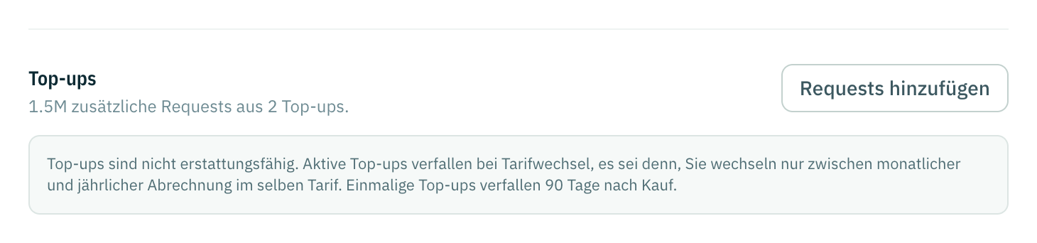Die Karte Top-ups im Tab Übersicht: 1.5M zusätzliche Requests aus 2 Top-ups, die Schaltfläche Requests hinzufügen und der Hinweis, dass Top-ups nicht erstattungsfähig sind.