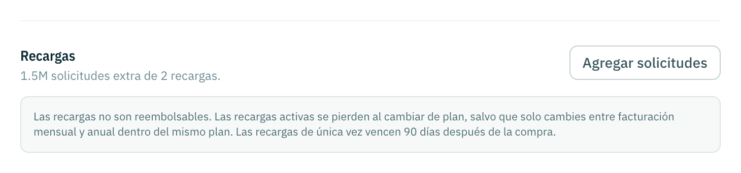 La tarjeta Recargas en la pestaña Resumen: 1.5M solicitudes extra de 2 recargas, el botón Agregar solicitudes y la nota de que las recargas no son reembolsables.