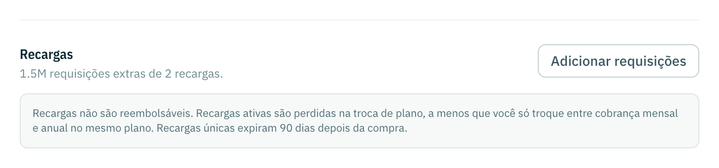 O card Recargas na aba Visão geral: 1.5M requisições extras de 2 recargas, o botão Adicionar requisições e o aviso de que as recargas não são reembolsáveis.