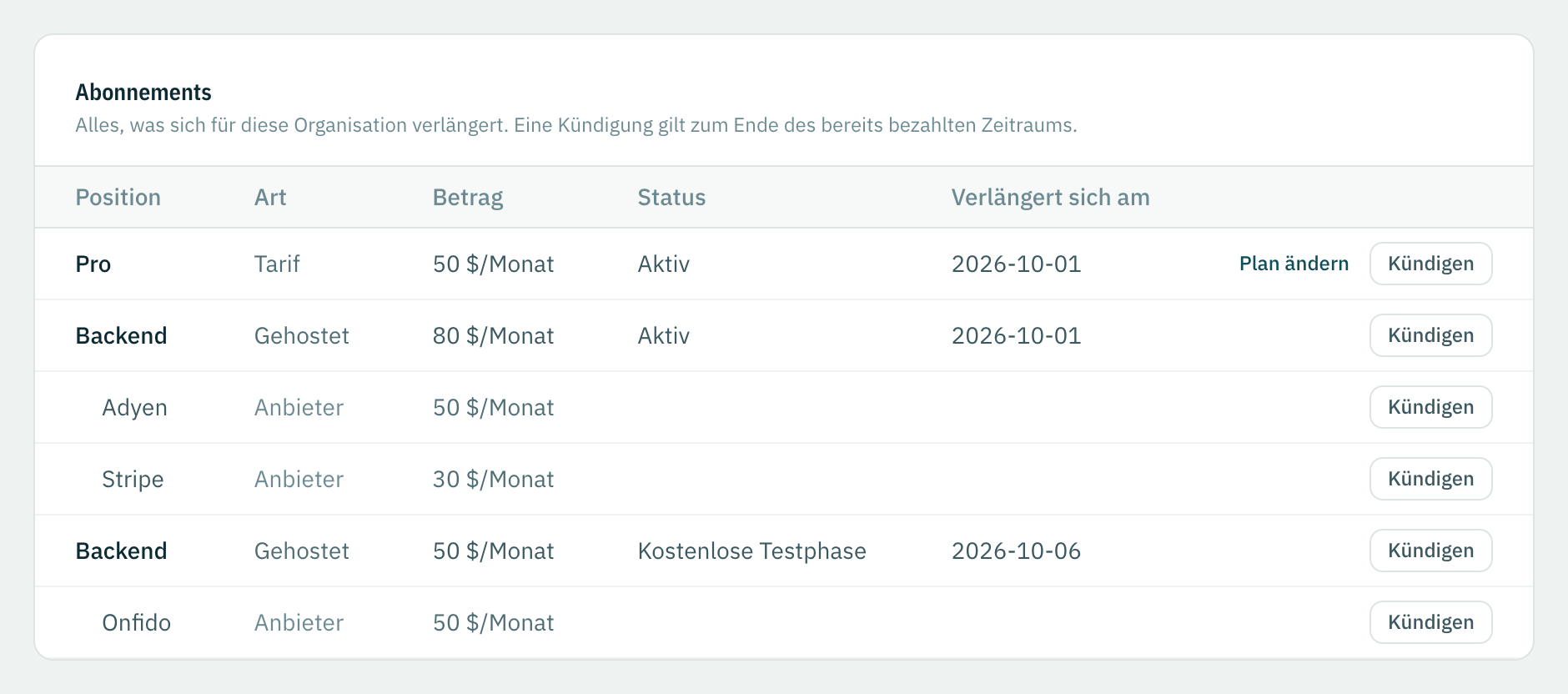Der Tab Abonnements: der Tarif, ein gehostetes Zahlungs-Abonnement mit zwei Anbietern und ein Identitäts-Abonnement in seiner kostenlosen Testphase.