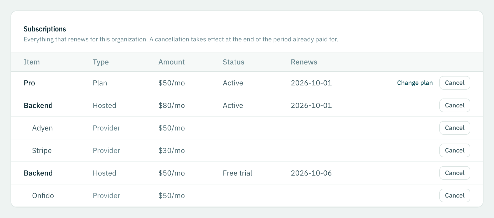 The Subscriptions tab: the plan, a hosted payments subscription with two providers, and an identity subscription in its free trial.