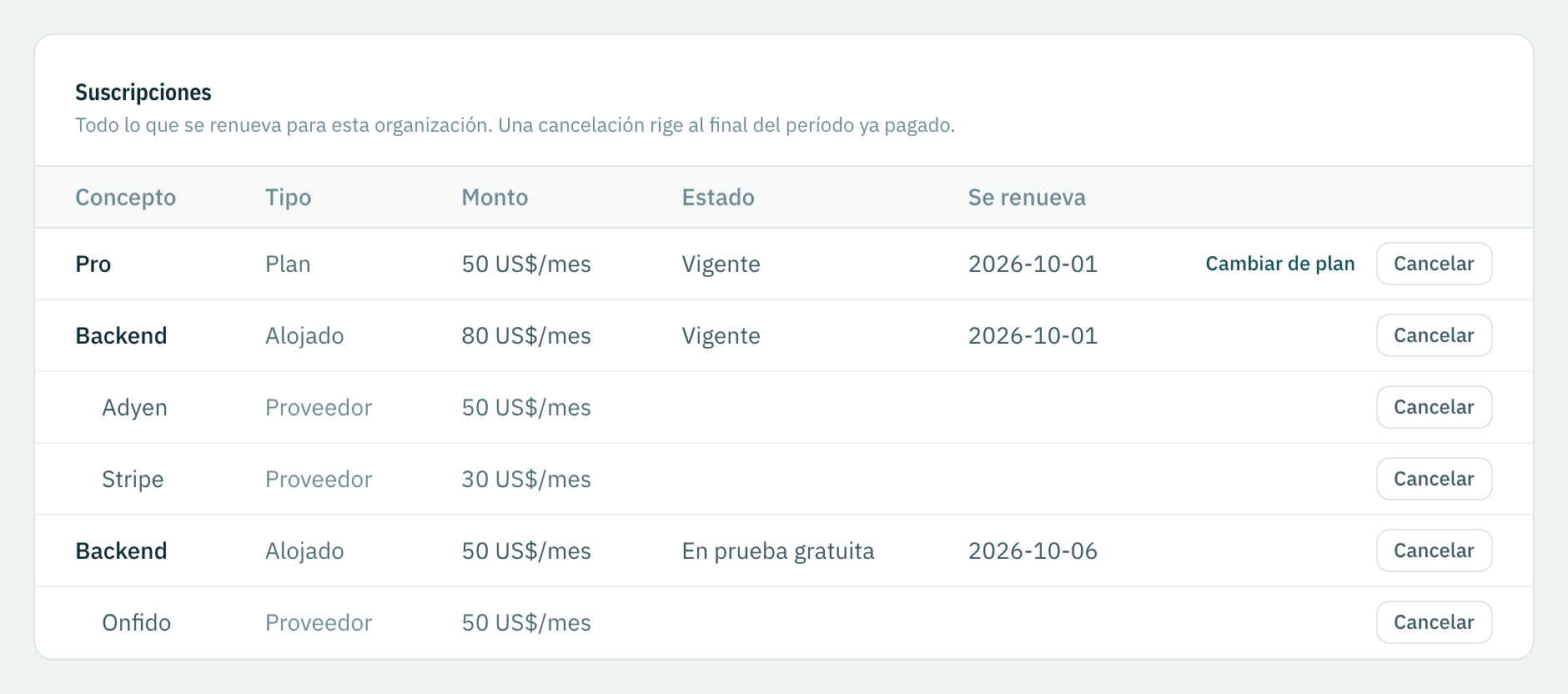 La pestaña Suscripciones: el plan, una suscripción de pagos alojada con dos proveedores y una de identidad en su prueba gratuita.