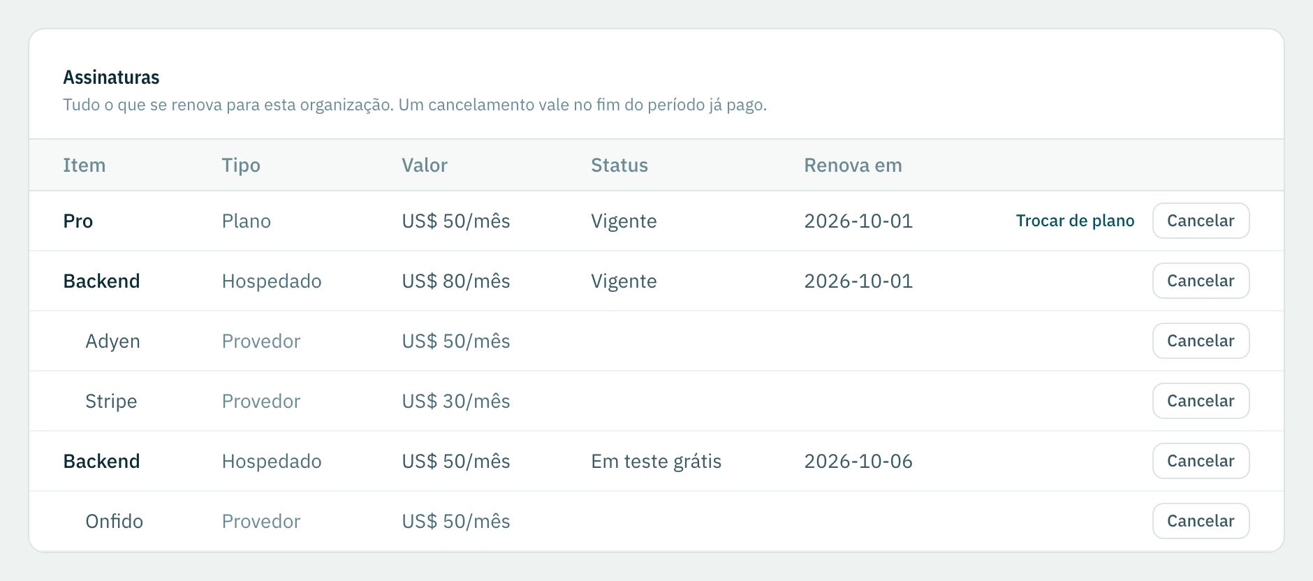 A aba Assinaturas: o plano, uma assinatura de pagamentos hospedada com dois provedores e uma de identidade no teste grátis.